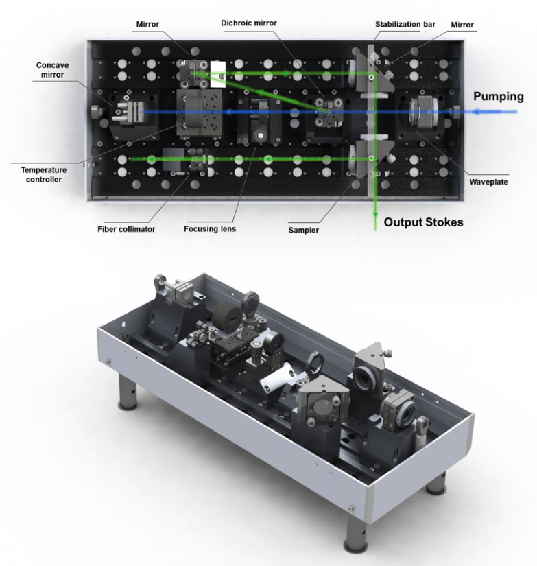 raman laser | CVC